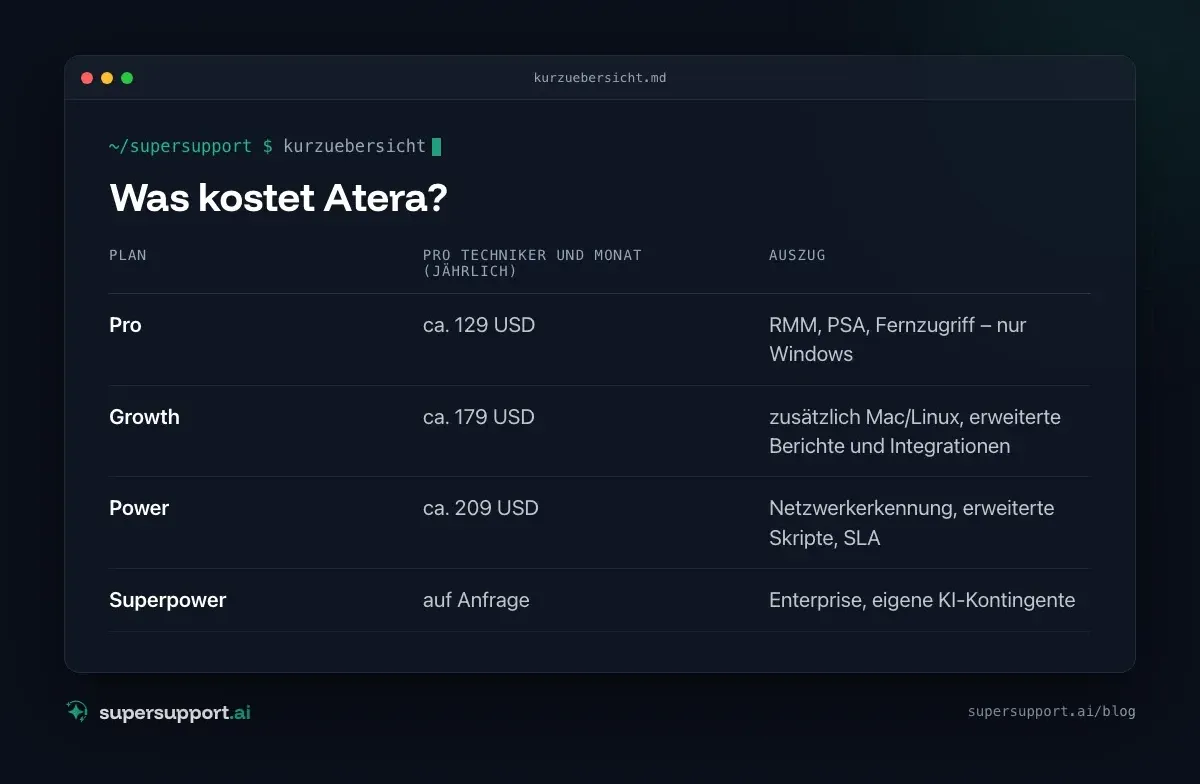 Atera Alternative oder Ergänzung? Der ehrliche Vergleich – auf einen Blick