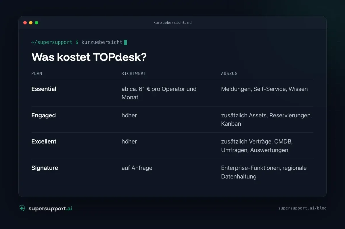 TOPdesk Alternative: Wann ein KI-Support besser passt – auf einen Blick