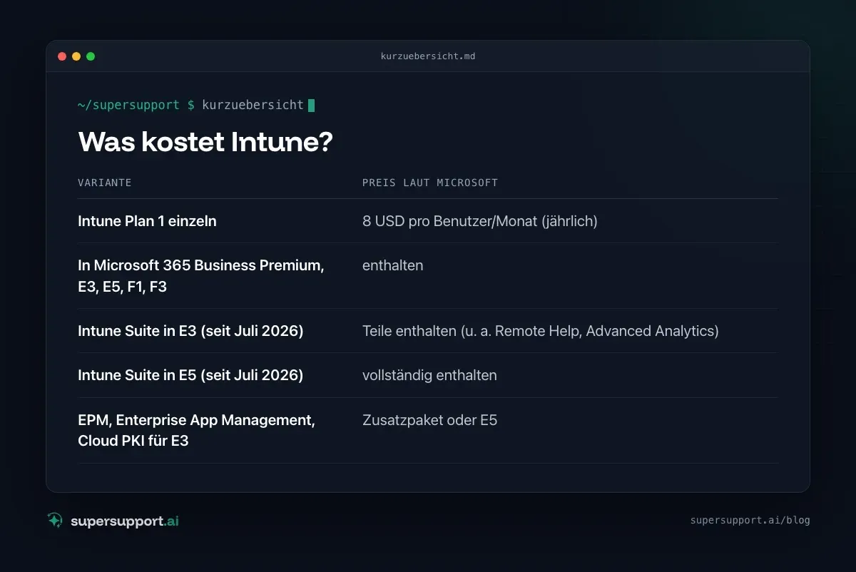 Intune Alternative oder Ergänzung? Geräteverwaltung vs. KI – auf einen Blick