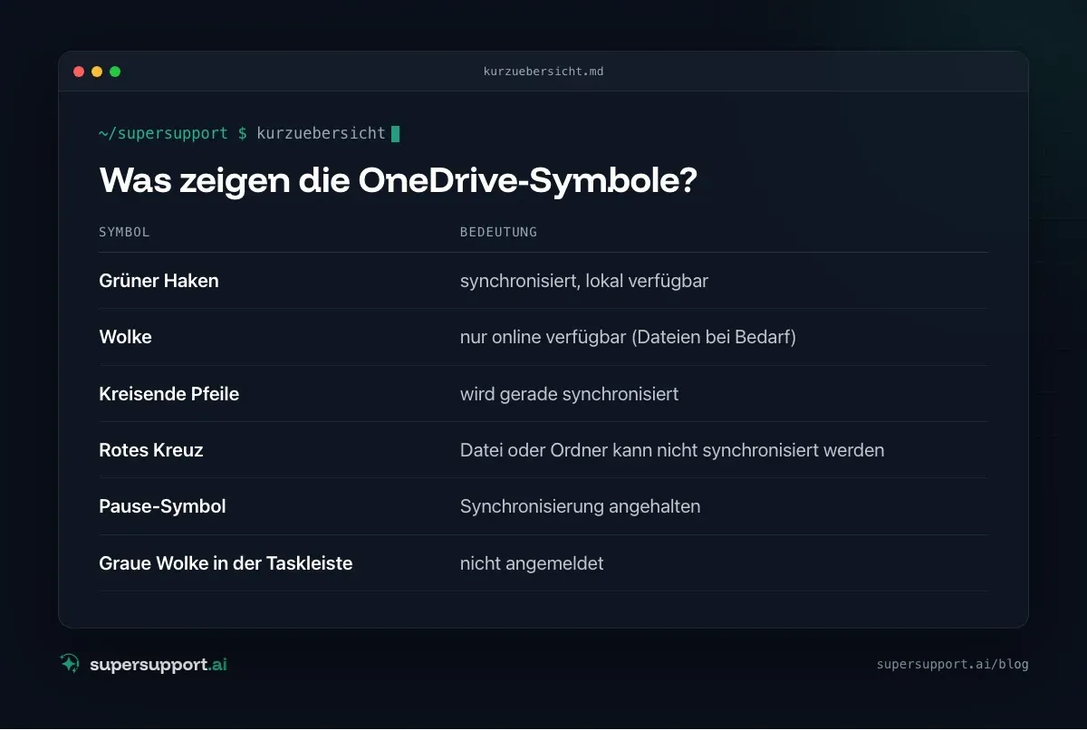 OneDrive synchronisiert nicht? Ursachen und Lösungen – auf einen Blick