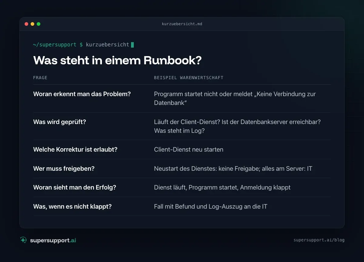 Runbooks im IT-Support: Hilfe für Branchensoftware – auf einen Blick