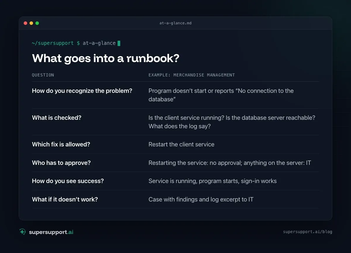 Runbooks in IT Support: Help for Line-of-Business Software – at a glance