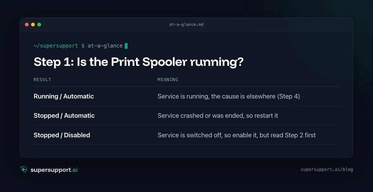 Printer Not Printing: Fix the Print Spooler – at a glance