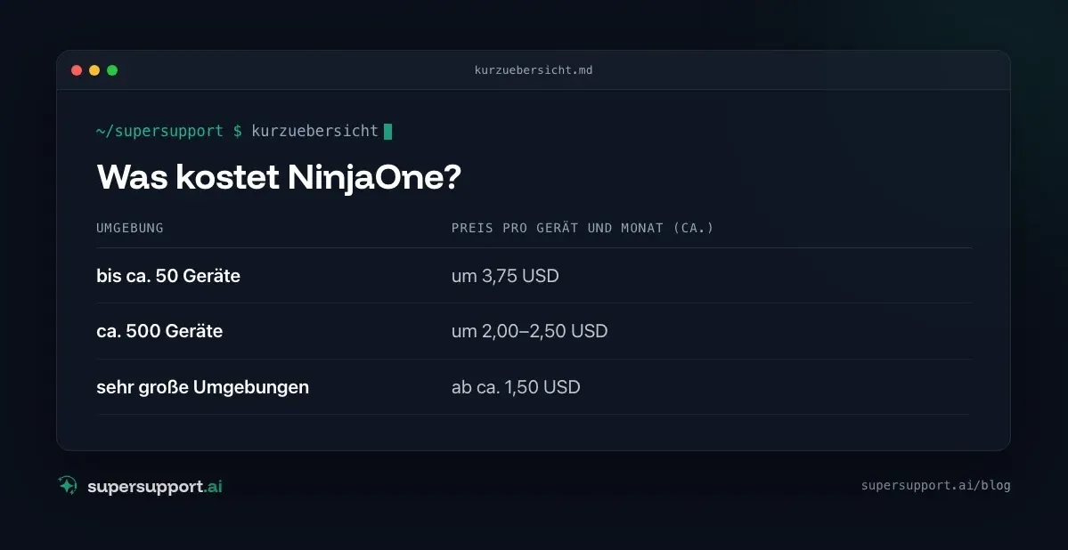NinjaOne Alternative oder Ergänzung? Der ehrliche Vergleich – auf einen Blick