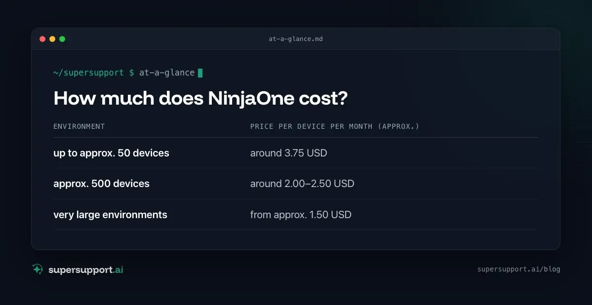 NinjaOne Alternative or Complement? The Honest Comparison – at a glance