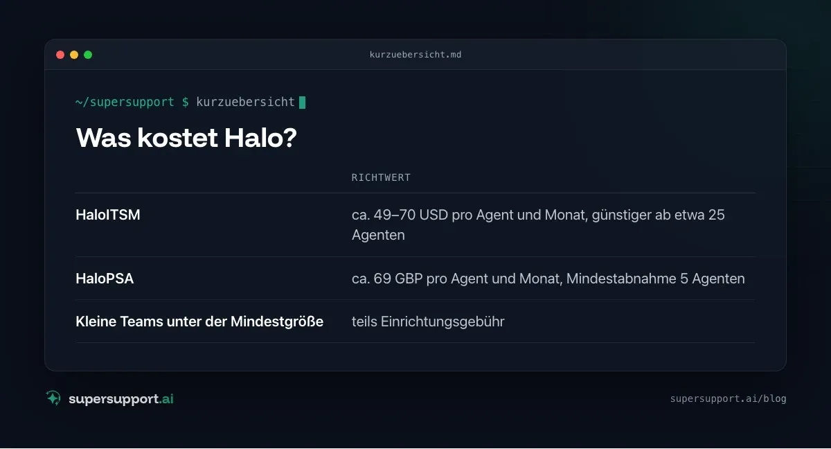 HaloITSM & HaloPSA Alternative oder Ergänzung? – auf einen Blick