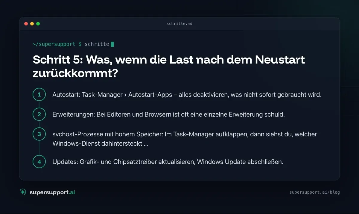 Hohe CPU- und RAM-Auslastung: Ursache in 5 Schritten finden – Schritt für Schritt
