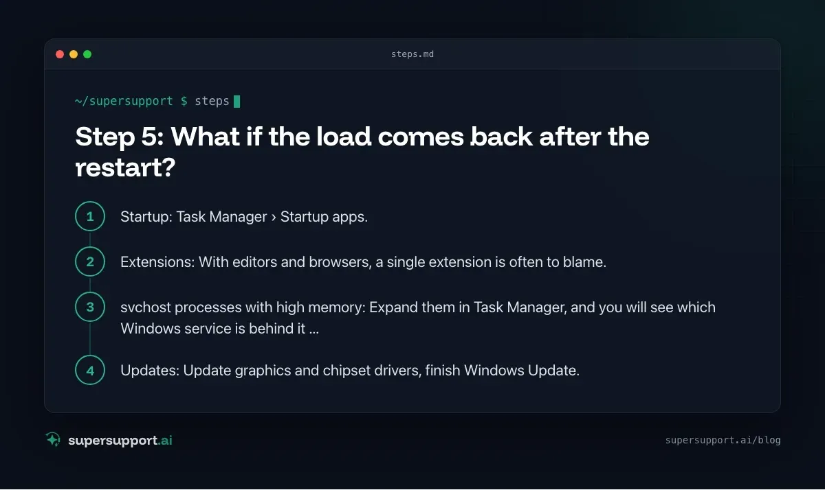 High CPU and RAM Usage: Find the Cause in 5 Steps – step by step
