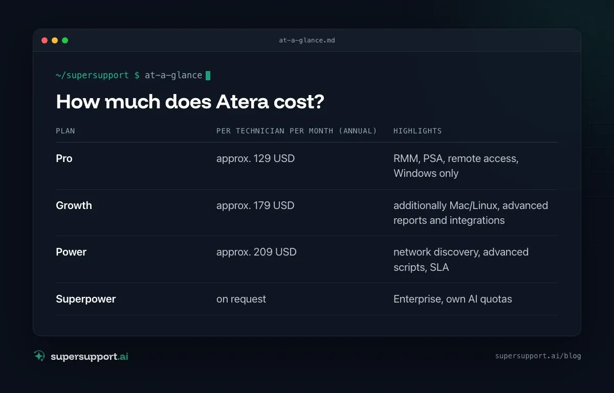 Atera Alternative or Complement? An Honest Comparison – at a glance