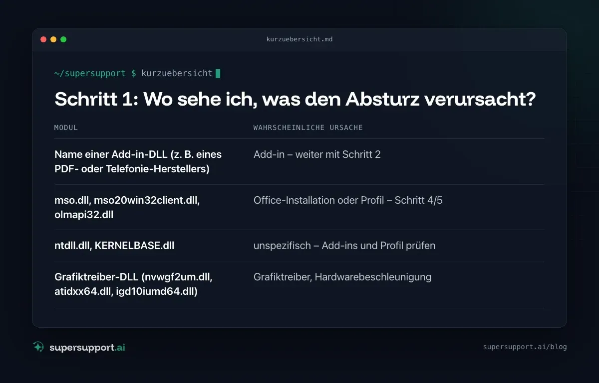 Outlook stürzt ab: Ursachen finden und dauerhaft beheben – auf einen Blick