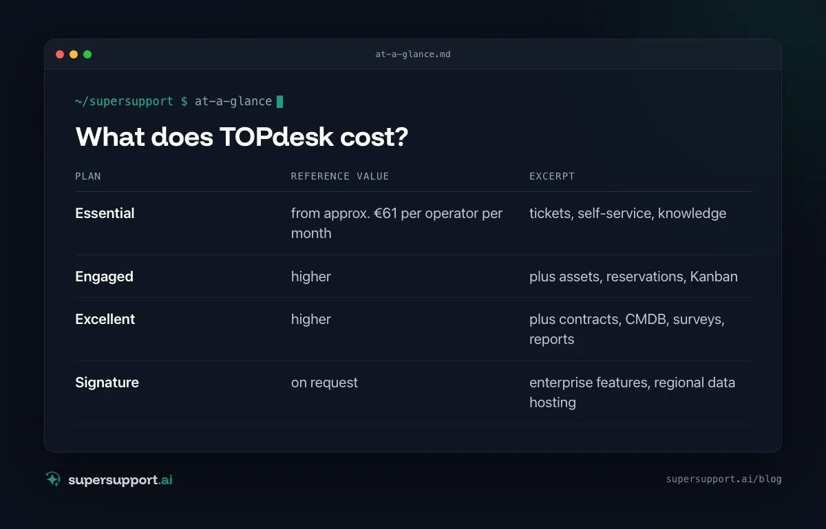 TOPdesk Alternative: When AI Support Fits Better – at a glance